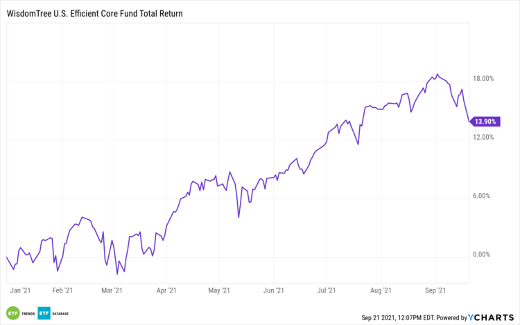 wisdomtree crypto etf